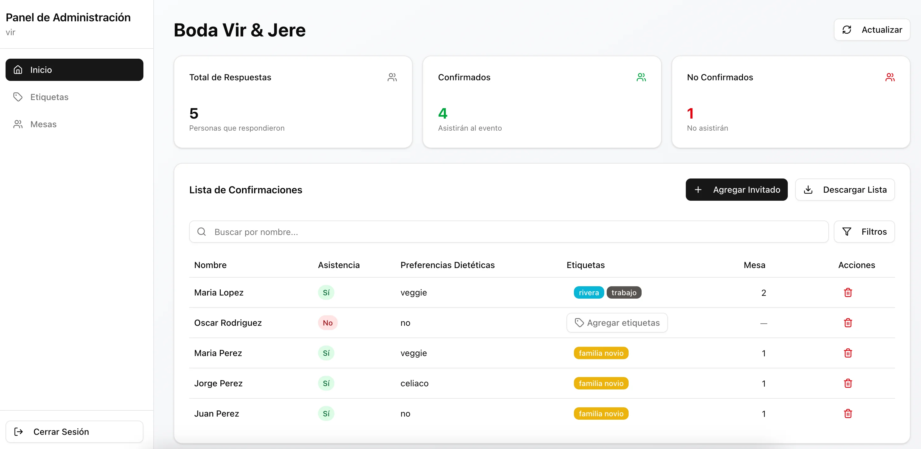Captura del panel de administración: lista de invitados